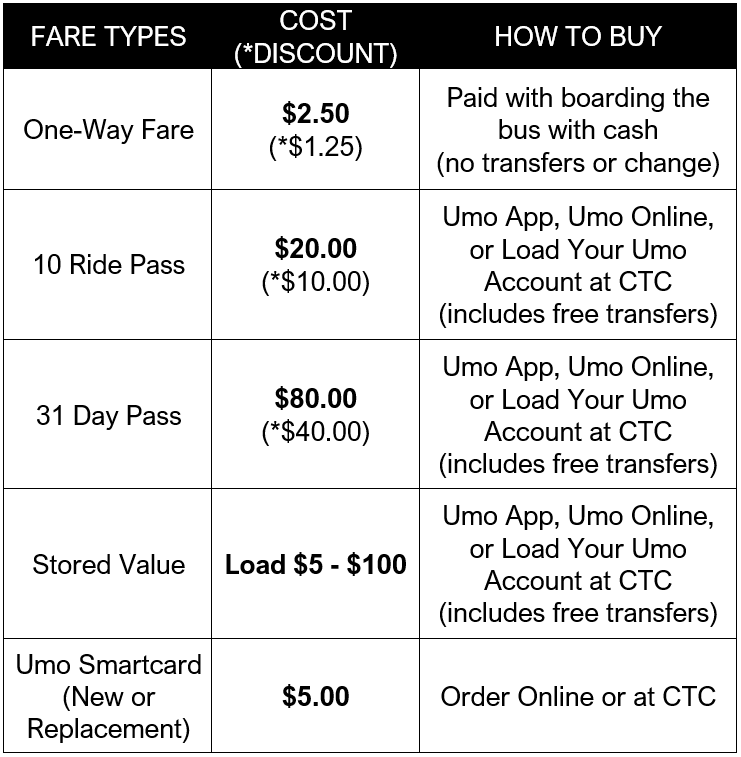 Fare Chart 2-2022